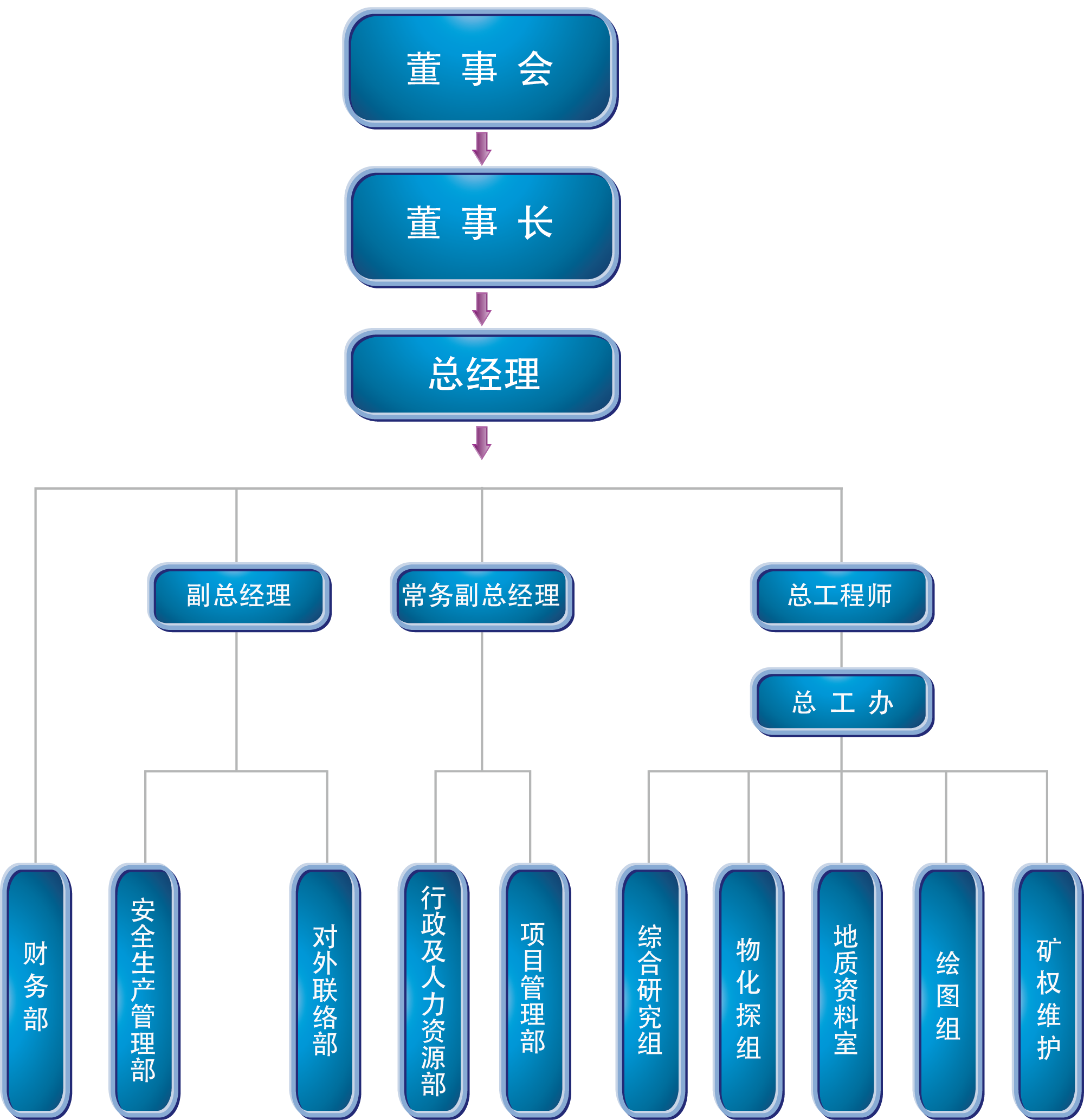 组织架构图.png